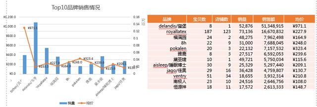 乳膠枕市場(chǎng)目前陷入低價(jià)競(jìng)爭(zhēng)