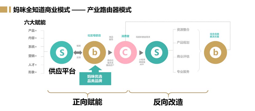 用“產業互聯網”幫助晨冠集團從紅海中開辟出藍海