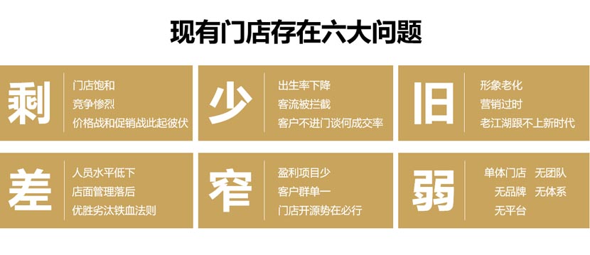 用“產業互聯網”幫助晨冠集團從紅海中開辟出藍海