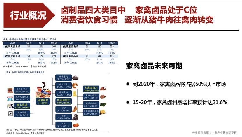 圣都品牌全案服務(wù)