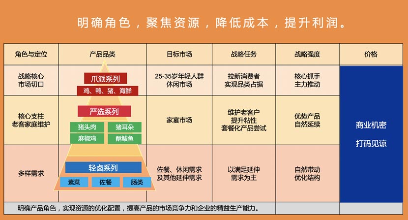 圣都品牌全案服務(wù)