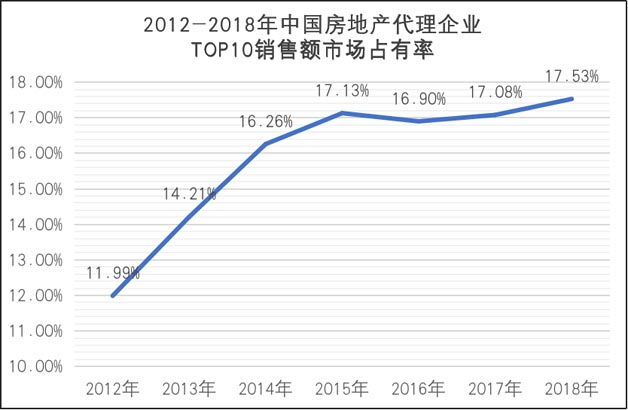 2019年，世聯行以股份及支付現金方式完成了對同策房產咨詢股份有限公司的控股權收購。