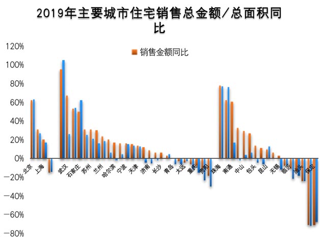 一二線城市成為代銷行業未來增長的主力