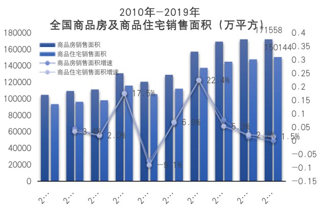 房地產代銷業務供給量增長空間受限