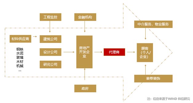 產業鏈市場調研