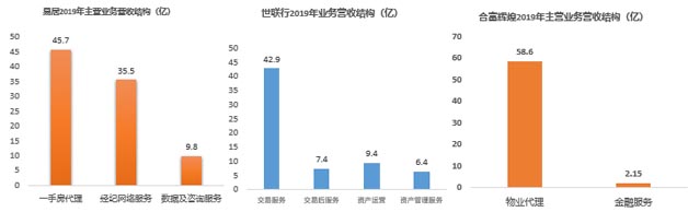 頭部企業業務差異化升級戰略布局拉開序幕