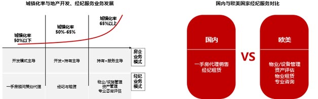 單一代銷業務模式將逐步被多元化業務模式取代