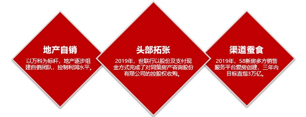 房地產企業形成長期的戰略聯盟