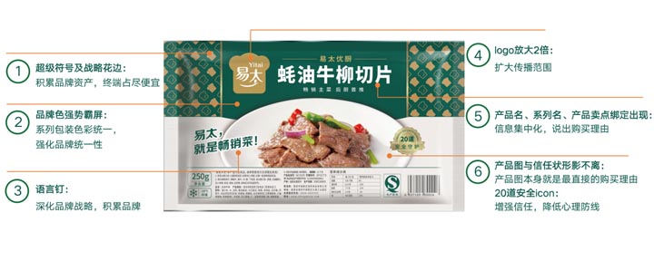 歐賽斯超級品牌引擎®?新冠軍商業實戰案例：易太食品