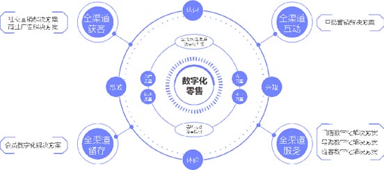 歐賽斯超級品牌全案實戰(zhàn)案例：孚日家紡