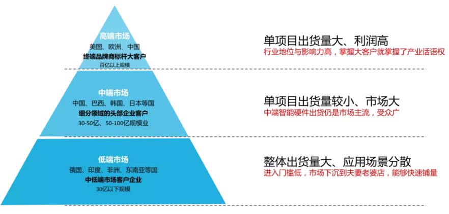 XCHENG：B2B品牌如何贏得高端市場