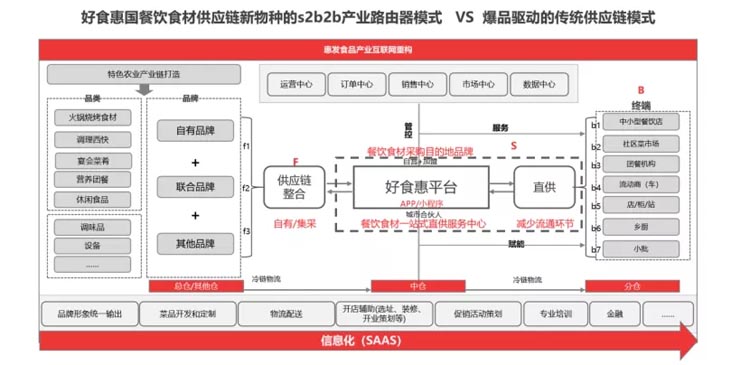 惠發好食惠品牌全案服務