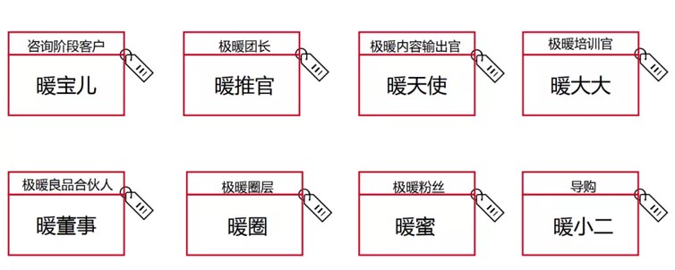 極暖良品品牌全案服務