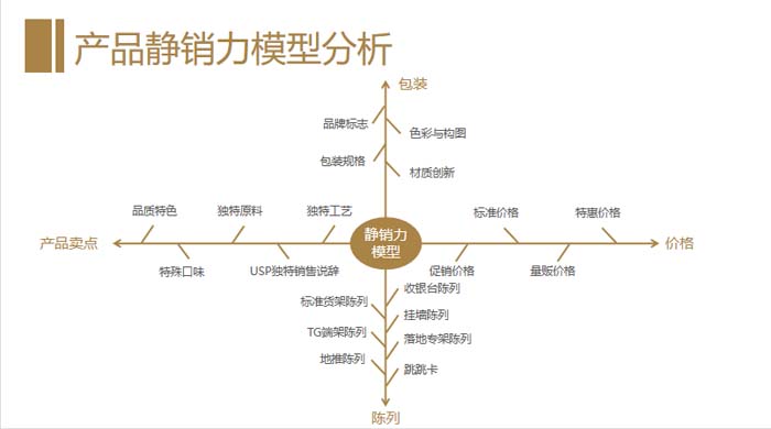 歐賽斯超級品牌引擎® 新冠軍商業實戰案例：蘭啵旺