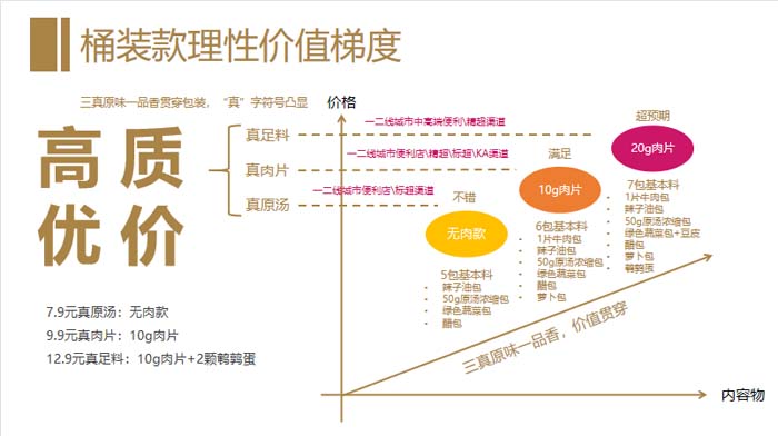 歐賽斯超級品牌引擎® 新冠軍商業實戰案例：蘭啵旺