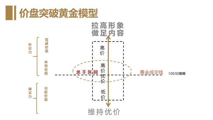 歐賽斯超級品牌引擎® 新冠軍商業實戰案例：蘭啵旺