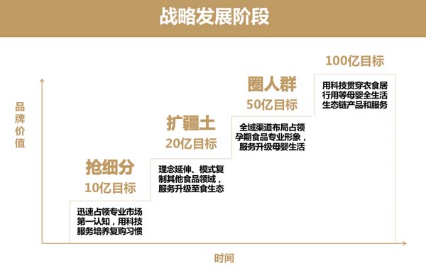 歐賽斯超級(jí)品牌引擎® 新冠軍商業(yè)實(shí)戰(zhàn)案例：孕味食足