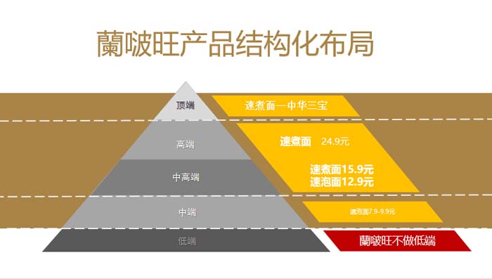 歐賽斯超級品牌引擎® 新冠軍商業實戰案例：蘭啵旺