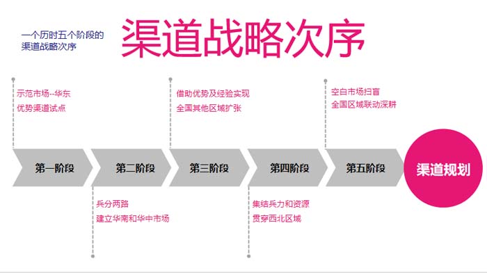 歐賽斯超級品牌引擎® 新冠軍商業實戰案例：蘭啵旺