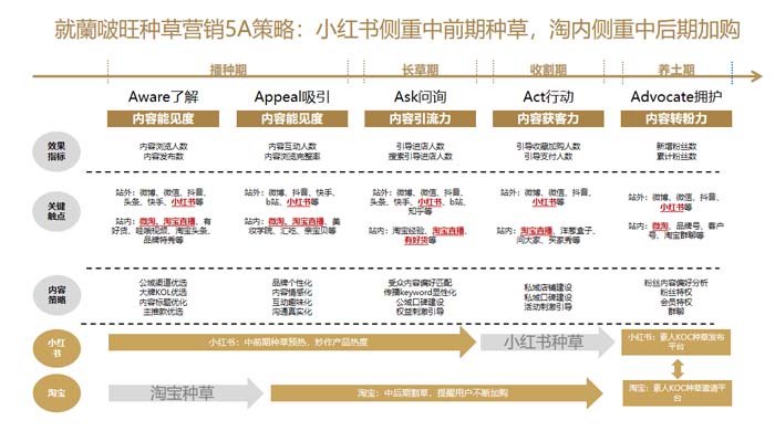 歐賽斯超級品牌引擎® 新冠軍商業實戰案例：蘭啵旺