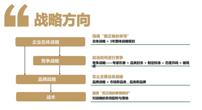 歐賽斯超級品牌引擎® 新冠軍商業實戰案例：蘭啵旺