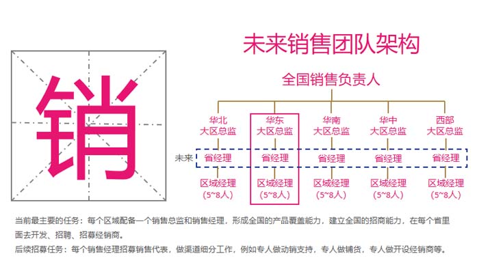 歐賽斯超級品牌引擎® 新冠軍商業實戰案例：蘭啵旺