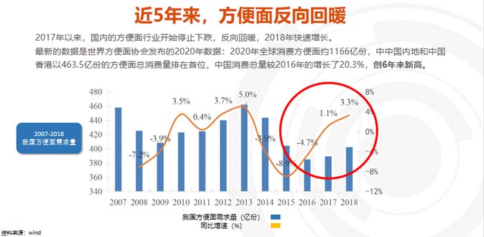 歐賽斯超級品牌引擎® 新冠軍商業實戰案例：蘭啵旺