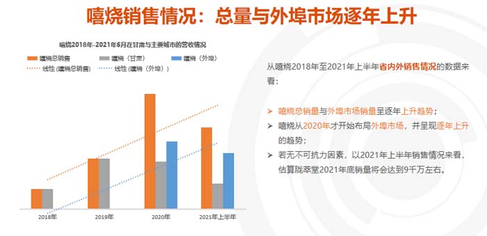 歐賽斯超級品牌引擎® 新冠軍商業實戰案例：蘭啵旺