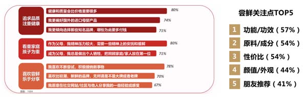 歐賽斯超級(jí)品牌引擎® 新冠軍商業(yè)實(shí)戰(zhàn)案例：孕味食足