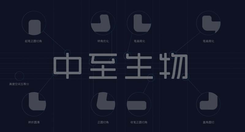 中至生物：大道至簡(jiǎn)·品牌百萬(wàn)級(jí)LOGO升級(jí)引爆品牌氣質(zhì)！