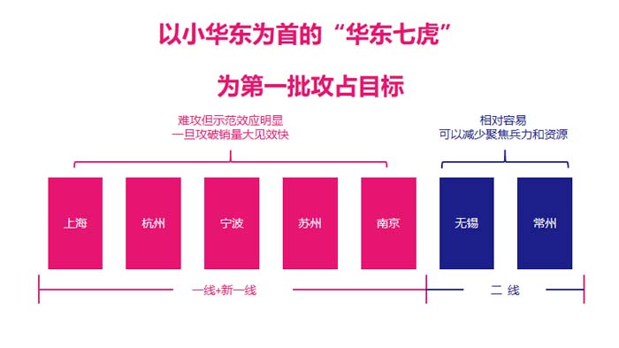 歐賽斯超級品牌引擎® 新冠軍商業實戰案例：蘭啵旺