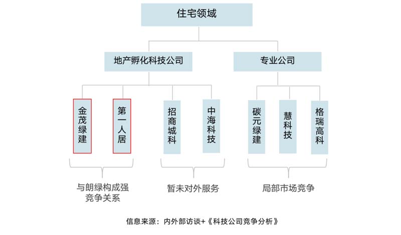 朗綠科技品牌升級暨營銷體系建設