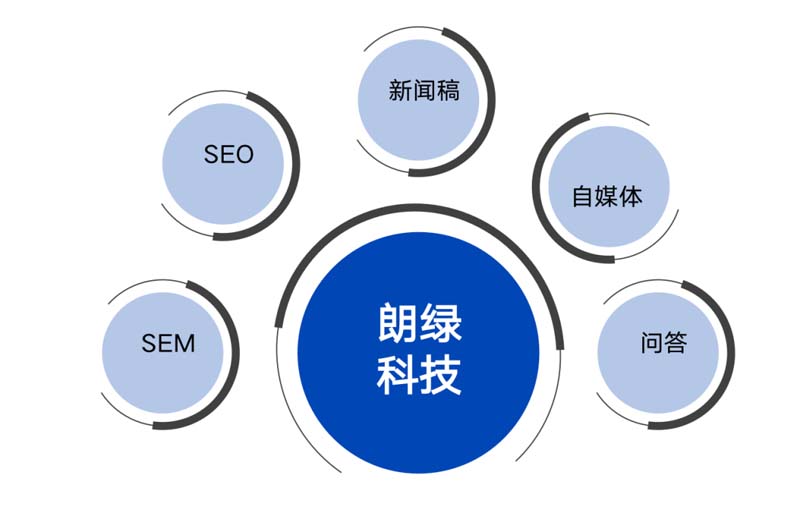 朗綠科技品牌升級暨營銷體系建設