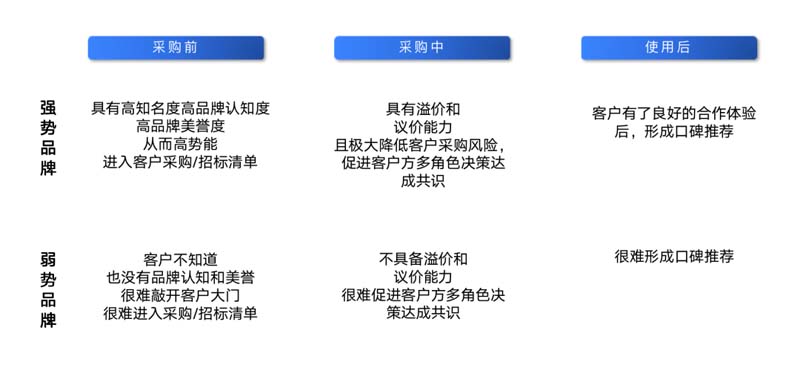 朗綠科技品牌升級暨營銷體系建設