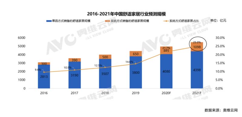 朗綠科技品牌升級暨營銷體系建設