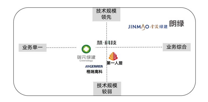 朗綠科技品牌升級暨營銷體系建設