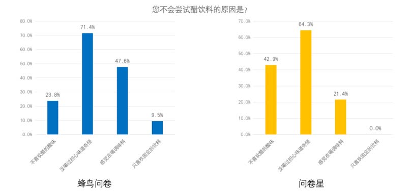 酸甜抱抱