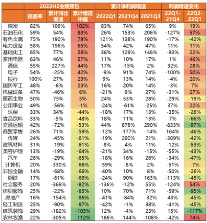 歐賽斯2022年中述職會┃大環境不確定，但我們可以一起通向牛逼