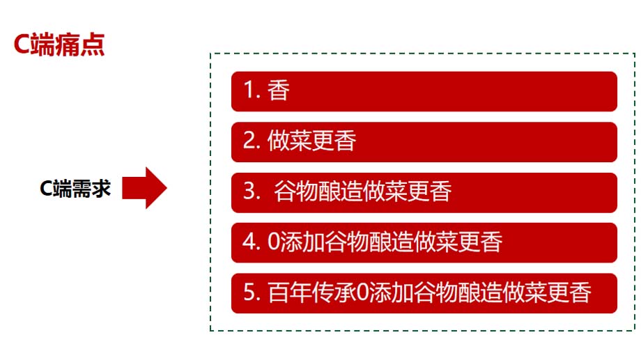 歐賽斯911超級品牌日品牌全案案例3：老恒和料酒