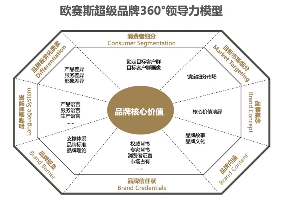 歐賽斯911超級品牌日品牌全案案例3：老恒和料酒