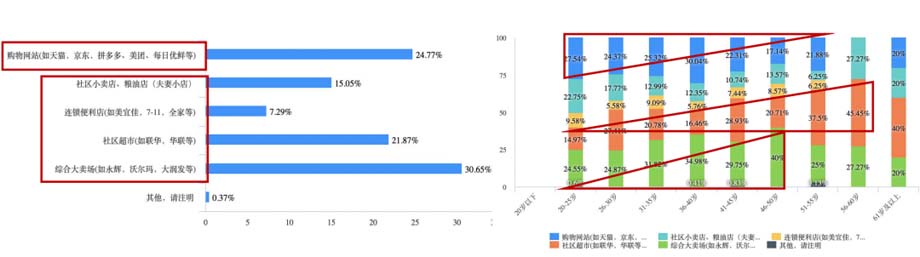 歐賽斯911超級品牌日品牌全案案例3：老恒和料酒