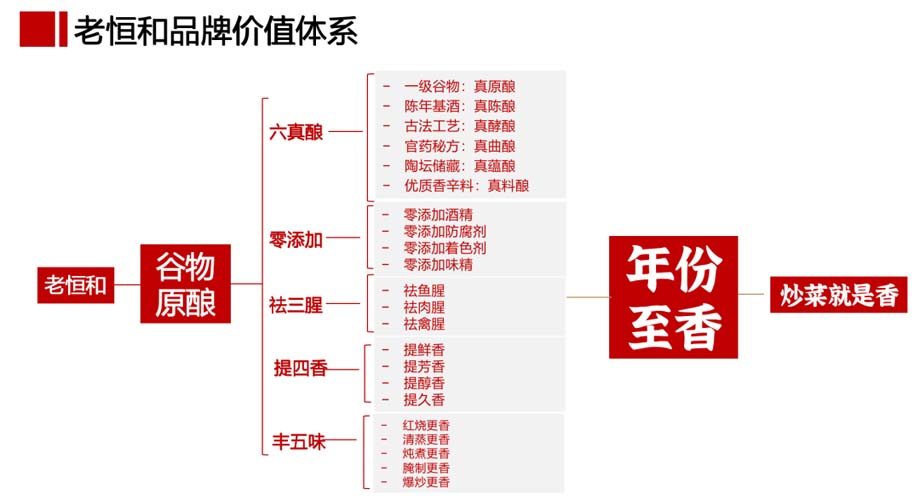 歐賽斯911超級品牌日品牌全案案例3：老恒和料酒