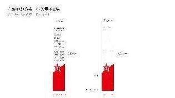 大將軍陶瓷全案：戰略落地一年，招商200+，金額破億元