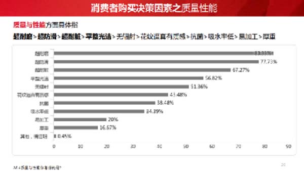 大將軍陶瓷全案：戰略落地一年，招商200+，金額破億元