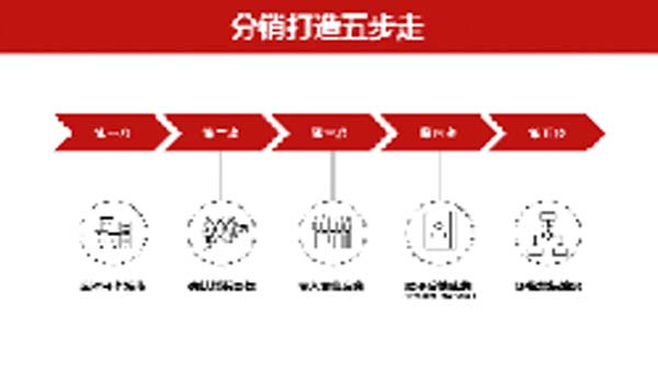 大將軍陶瓷全案：戰略落地一年，招商200+，金額破億元