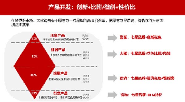 大將軍陶瓷全案：戰略落地一年，招商200+，金額破億元