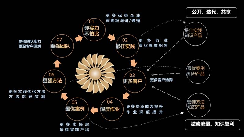 歐賽斯創(chuàng)始人何支濤年度演講全文《深耕2024：少年歐賽斯說(shuō)》