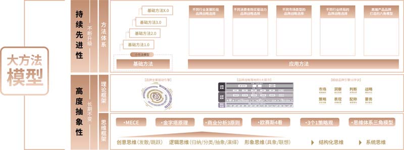 歐賽斯創(chuàng)始人何支濤年度演講全文《深耕2024：少年歐賽斯說(shuō)》