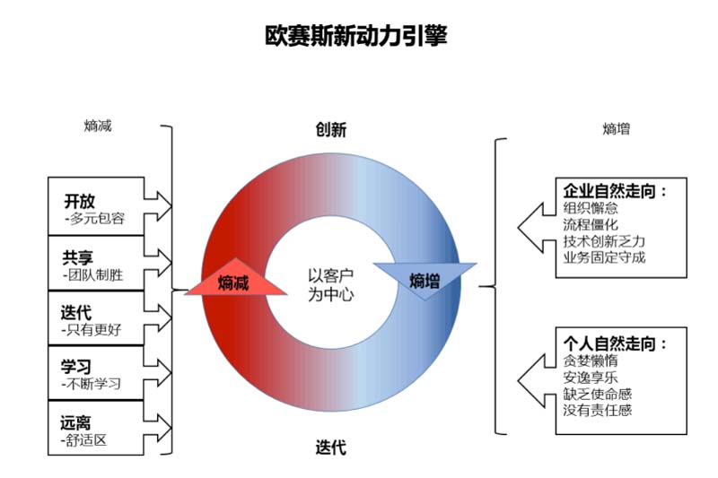 歐賽斯創(chuàng)始人何支濤年度演講全文《深耕2024：少年歐賽斯說(shuō)》