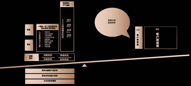 歐賽斯創(chuàng)始人何支濤年度演講全文《深耕2024：少年歐賽斯說(shuō)》